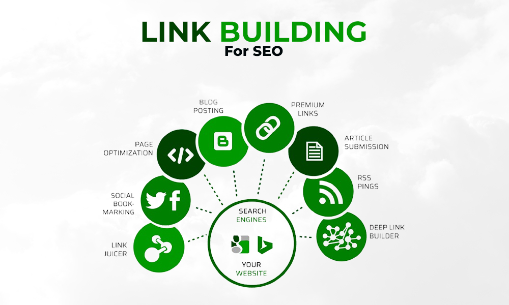 Link-Building